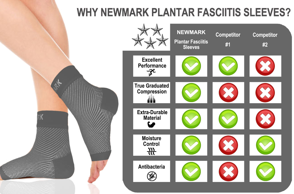 PLANTAR FASCIITIS SOCKS – Newmark Sports